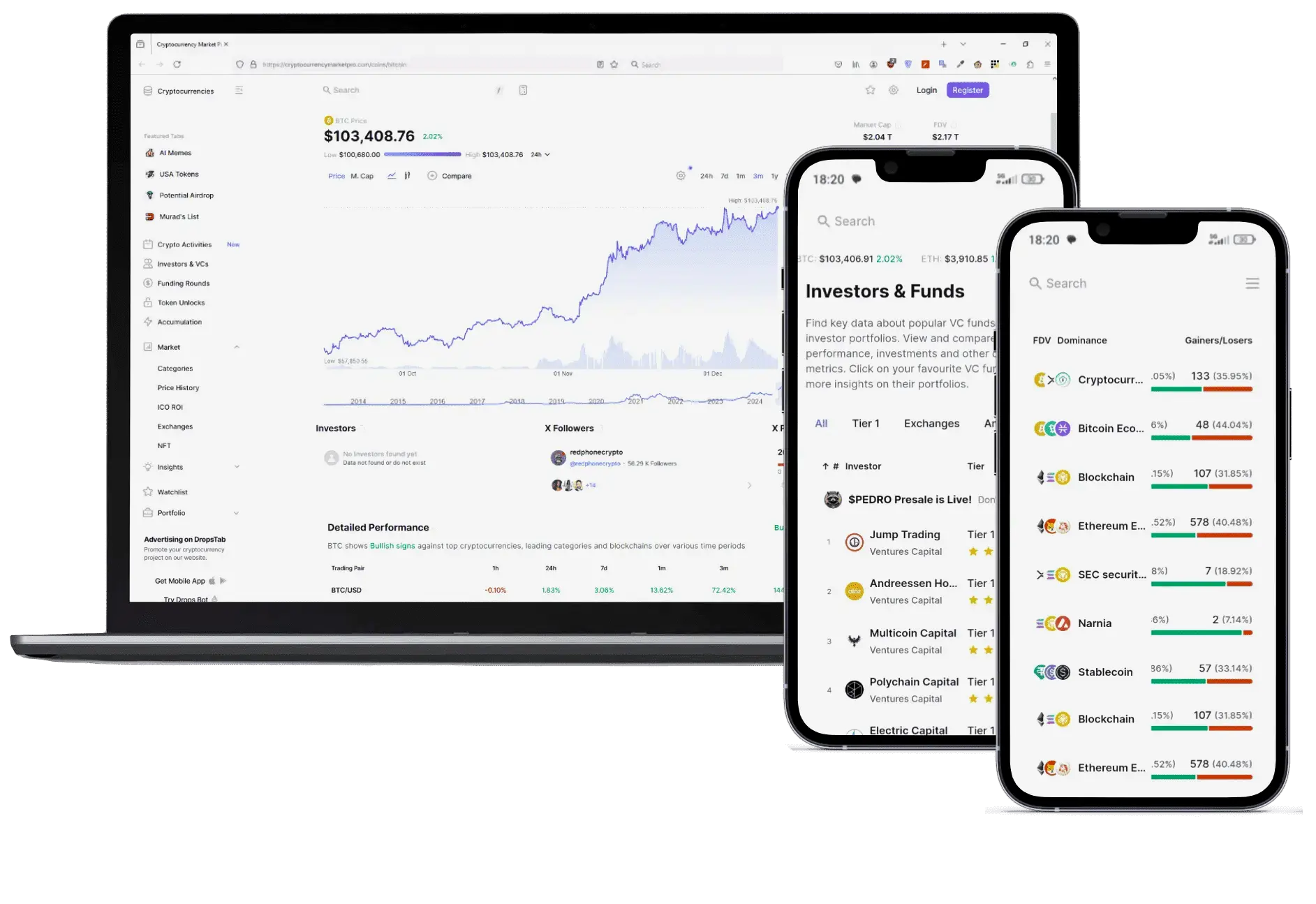 Pourpre Valorange investeringsdashboard